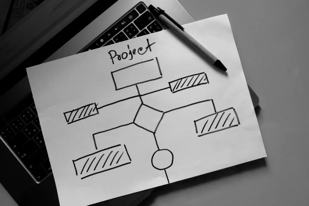 Handgezeichnetes Projekt-Flussdiagramm auf Papier neben einem Laptop